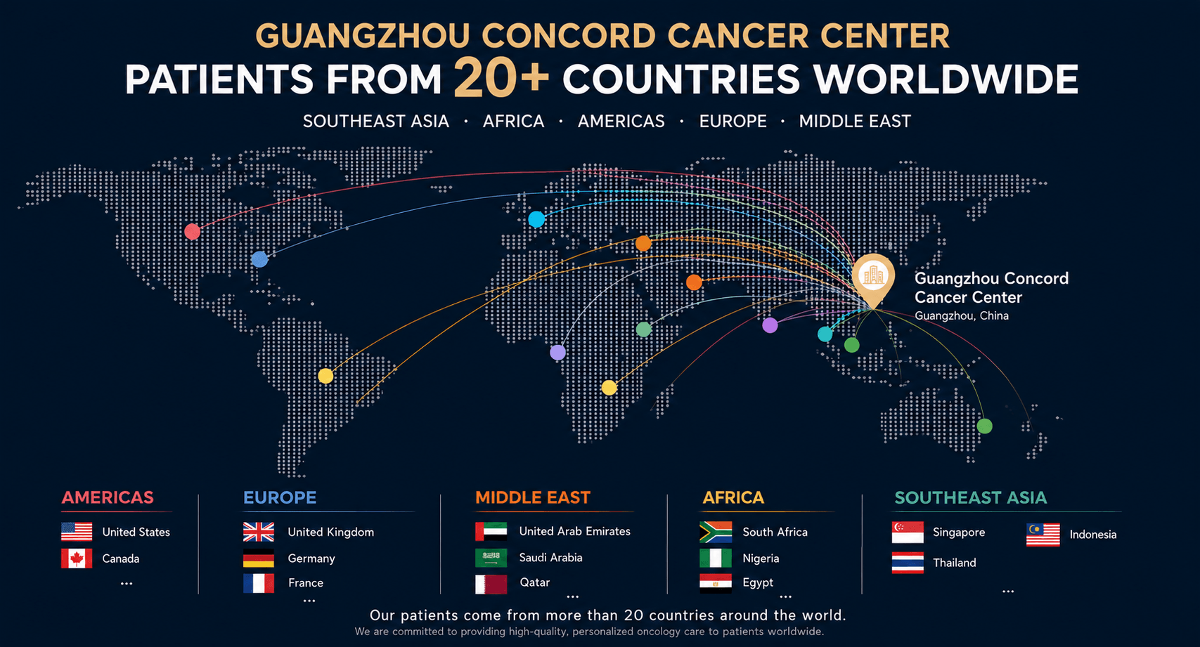 Proton Therapy Treatment Process