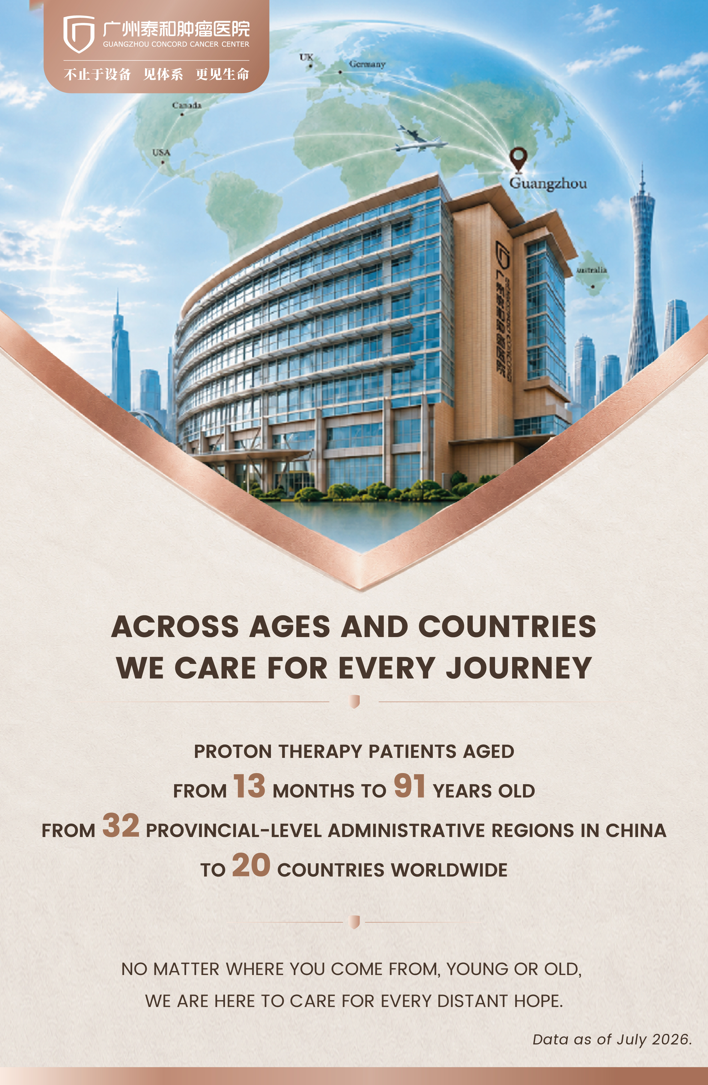 Guangzhou Concord Cancer Center building with a world map highlighting the global reach of proton therapy patients from China, Southeast Asia, Europe, and North America