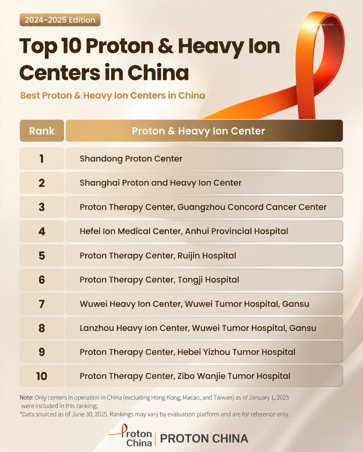 2024-2025 Best Proton & Heavy Ion Centers in China TOP 10 Ranking List